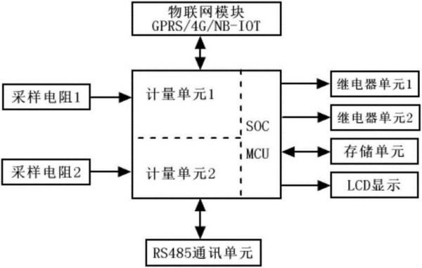 物联网表好处(物联网表原理)-图2 物联网表好处(物联网表原理)-图2