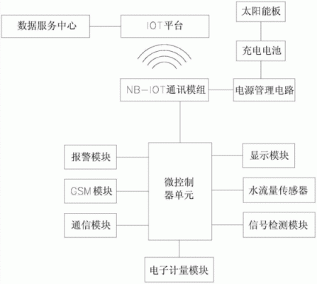 物联网表好处(物联网表原理)-图3 物联网表好处(物联网表原理)-图3