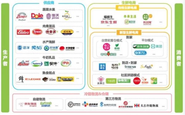 权球物联网电商平台(物联网电商平台有哪些)-图3 权球物联网电商平台(物联网电商平台有哪些)-图3