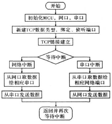 串口通信流程(串口通信技术详解)-图2 串口通信流程(串口通信技术详解)-图2