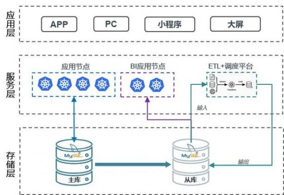 物联网cad绘图（物联网图形）