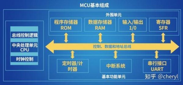 物联网mcu是什么(物联网 mcu)-图2 物联网mcu是什么(物联网 mcu)-图2