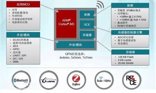 物联网mcu是什么（物联网 mcu）