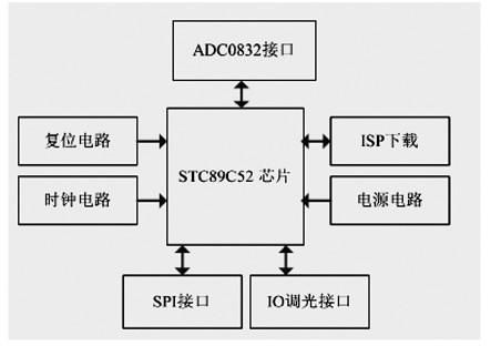 物联网mcu是什么(物联网 mcu)-图3 物联网mcu是什么(物联网 mcu)-图3