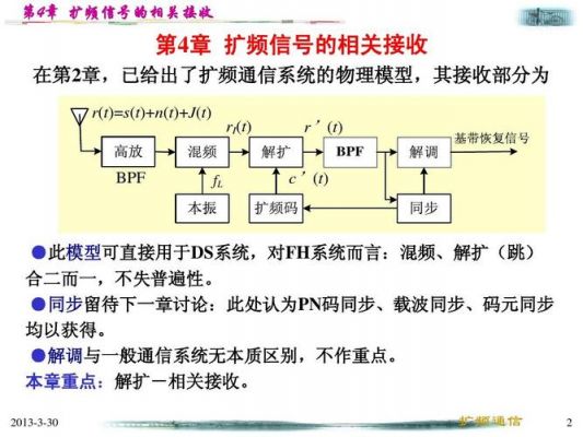 扩频通信特点（扩频通信的特点）