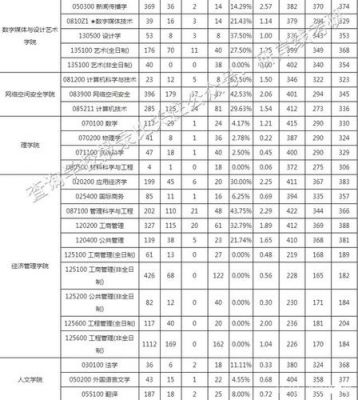 北邮通信报录比(北邮通信工程考研分数)-图3 北邮通信报录比(北邮通信工程考研分数)-图3