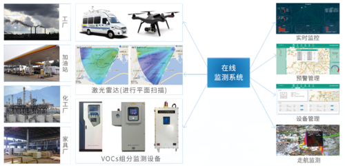 污染物监测人工智能（污染物监测人工智能设备）