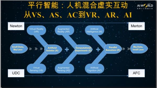 人工智能名人堂(人工智能人物排名前三)-图2 人工智能名人堂(人工智能人物排名前三)-图2