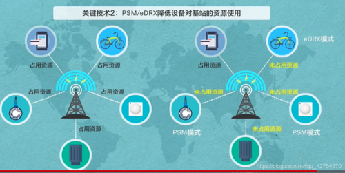 窄带物联网组网(窄带物联网技术特点)-图2 窄带物联网组网(窄带物联网技术特点)-图2