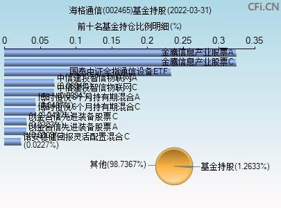 海格通信股票历史行情(海格通信股票分析)-图3 海格通信股票历史行情(海格通信股票分析)-图3