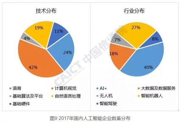 人工智能电脑要求（人工智能电脑要求配置高吗）