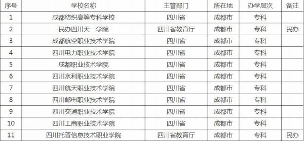 成都通信职业学校(成都通信工程大学排名)-图1 成都通信职业学校(成都通信工程大学排名)-图1