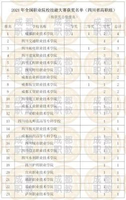 成都通信职业学校(成都通信工程大学排名)-图2 成都通信职业学校(成都通信工程大学排名)-图2