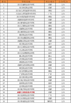 成都通信职业学校(成都通信工程大学排名)-图3 成都通信职业学校(成都通信工程大学排名)-图3