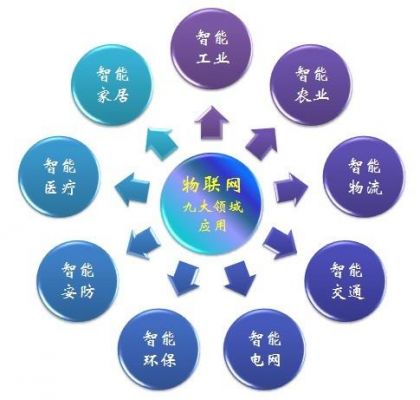 cmac自组物联网（物联网自动检测技术）