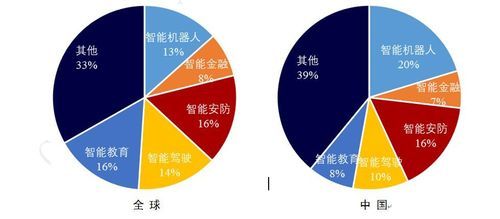 人工智能关注哪些外国人(国内外人工智能应用现状)-图1 人工智能关注哪些外国人(国内外人工智能应用现状)-图1