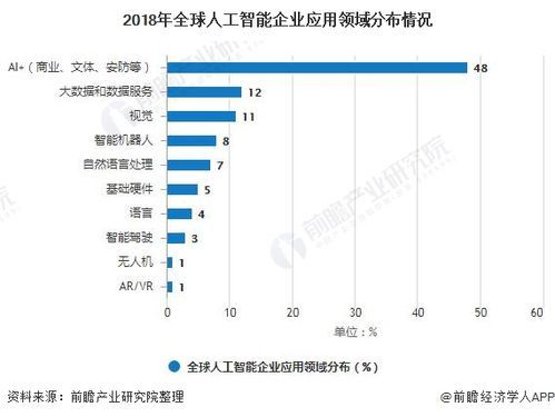 人工智能关注哪些外国人(国内外人工智能应用现状)-图2 人工智能关注哪些外国人(国内外人工智能应用现状)-图2
