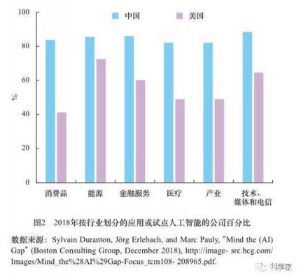 人工智能关注哪些外国人(国内外人工智能应用现状)-图3 人工智能关注哪些外国人(国内外人工智能应用现状)-图3
