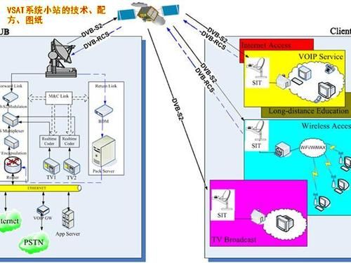 vsat通信系统(vsat应用)-图3 vsat通信系统(vsat应用)-图3