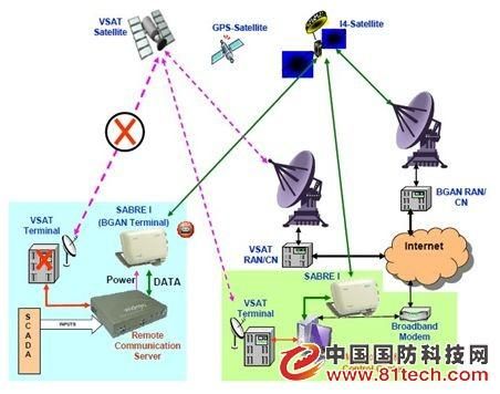 vsat通信系统(vsat应用)-图2 vsat通信系统(vsat应用)-图2