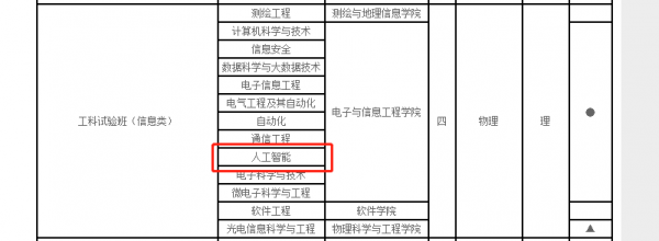 人工智能报考什么专业(人工智能报考什么专业好)-图1 人工智能报考什么专业(人工智能报考什么专业好)-图1