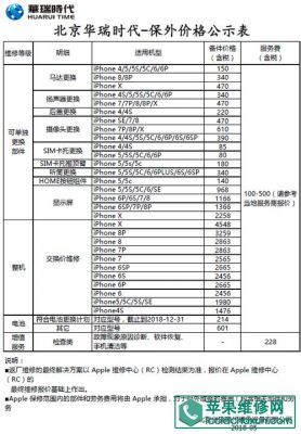 苹果电脑进水不保修期（苹果电脑进水维修费）