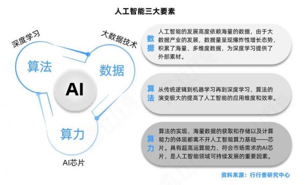 算法是人工智能吗（算法是人工智能吗知乎）