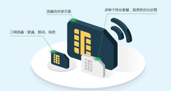 物联网网卡需求（物联网卡需要）