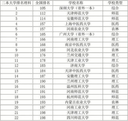通信工程二本院校排名（二本的通信工程毕业后怎么样）