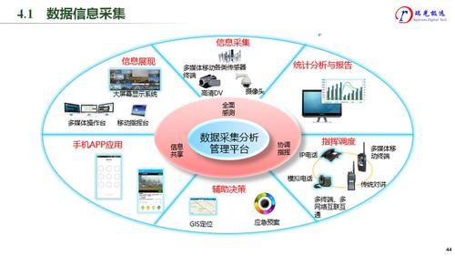 物联网固定资产(物联网固定资产盘点)-图2 物联网固定资产(物联网固定资产盘点)-图2