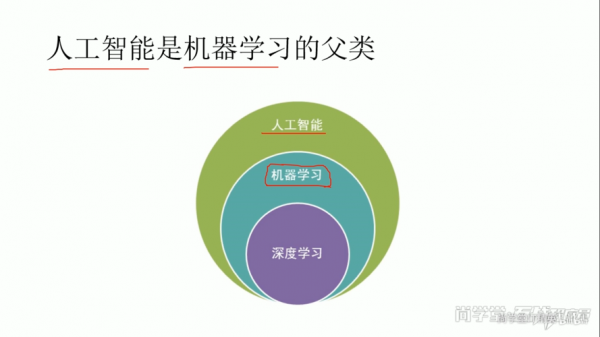 人工智能学什么尚学堂(人工智能都学啥)-图3 人工智能学什么尚学堂(人工智能都学啥)-图3