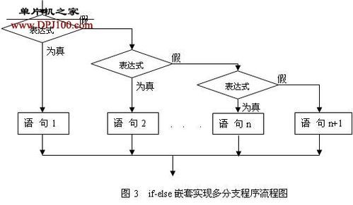 c语言线程通信（c语言线程使用）