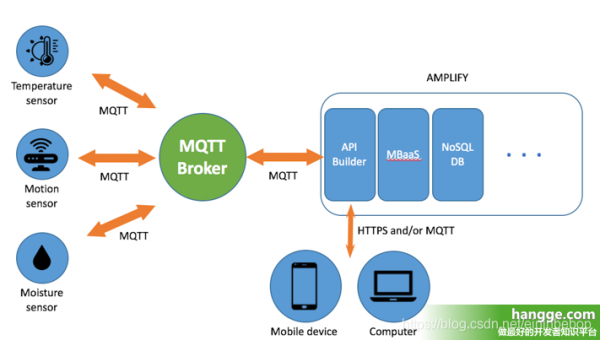 mqtt双向通信（mqtt 双向）