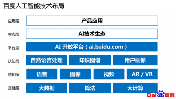 人工智能百度布局(百度人工智能算法)-图1 人工智能百度布局(百度人工智能算法)-图1