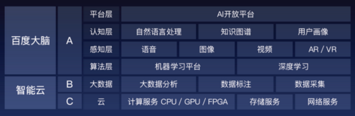 人工智能百度布局(百度人工智能算法)-图2 人工智能百度布局(百度人工智能算法)-图2