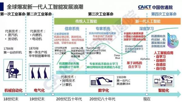 国内人工智能发展情况(我国人工智能发展历程)-图3 国内人工智能发展情况(我国人工智能发展历程)-图3