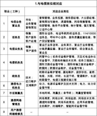 通信行业职位(通信行业职位名称)-图1 通信行业职位(通信行业职位名称)-图1