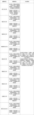 通信行业职位(通信行业职位名称)-图3 通信行业职位(通信行业职位名称)-图3