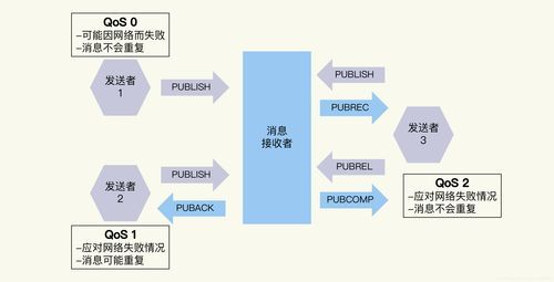 不属于物联网通讯协议(不属于物联网无线协议)-图2 不属于物联网通讯协议(不属于物联网无线协议)-图2