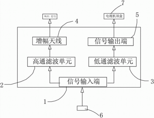 wifi热点通信（手机热点通信原理）