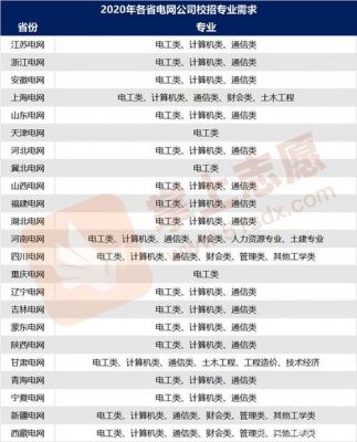 通信类女生考国家电网（国家电网通信专业可以报什么岗位）