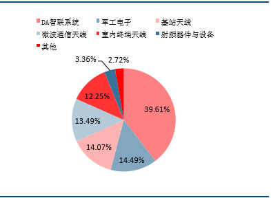 盛路通信发展历程（盛路通信发展历程简介）