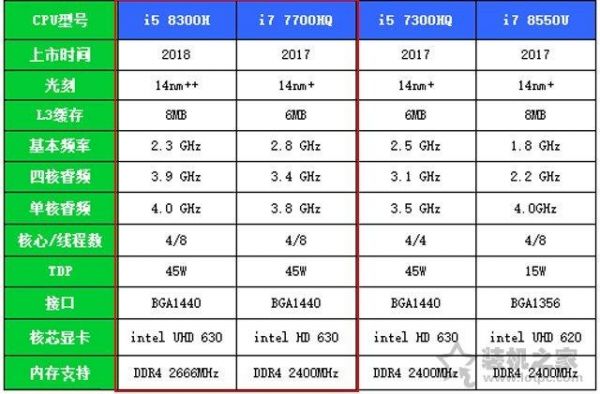 电脑处理器i5八代（电脑处理器i5八代哪个好）
