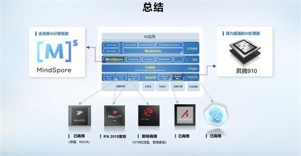 AI云端芯片(ai终端和云端区别)-图3 AI云端芯片(ai终端和云端区别)-图3