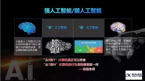 人工智能时代如何测试(人工智能时代如何测试网络安全)-图1 人工智能时代如何测试(人工智能时代如何测试网络安全)-图1