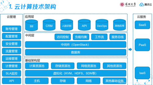 网云端（网云端技术架构）