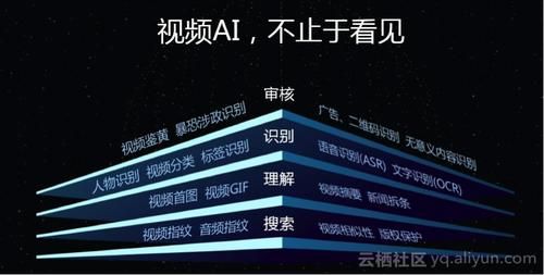 人工智能剪辑视频(人工智能剪辑视频缺点)-图3 人工智能剪辑视频(人工智能剪辑视频缺点)-图3