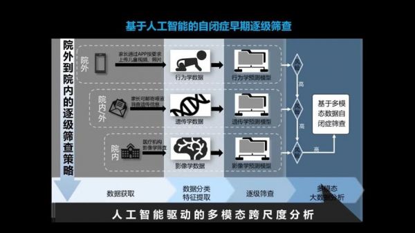 人工智能出现原因(人工智能出现原因是什么)-图3 人工智能出现原因(人工智能出现原因是什么)-图3