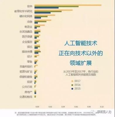 人工智能出现原因(人工智能出现原因是什么)-图2 人工智能出现原因(人工智能出现原因是什么)-图2
