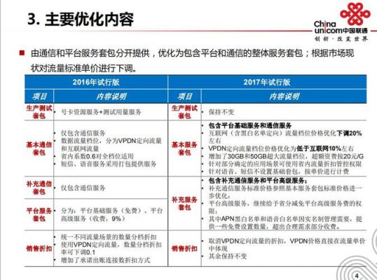 物联网卡缴费(物联网卡缴费开票类目)-图2 物联网卡缴费(物联网卡缴费开票类目)-图2